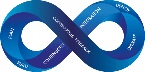 DEVOPS, AUTOMATION & PLATFORM ENGINEERING