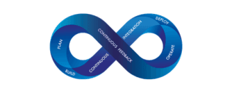 DEVOPS, AUTOMATION & PLATFORM ENGINEERING